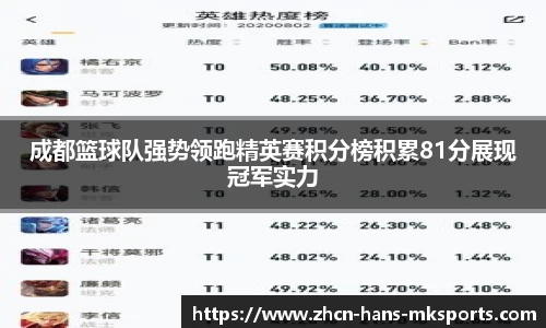 成都篮球队强势领跑精英赛积分榜积累81分展现冠军实力